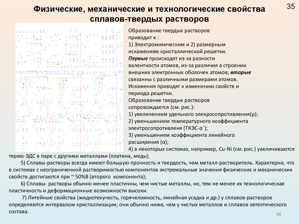 Физические и химические свойства сплавов