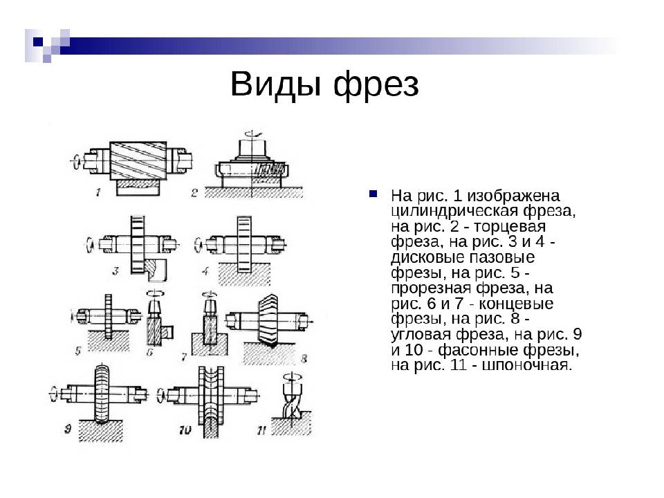 Схема работы фрезы