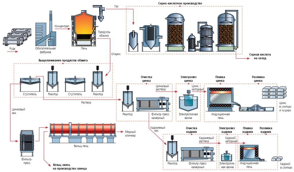 Получения алюминия технологическая схема
