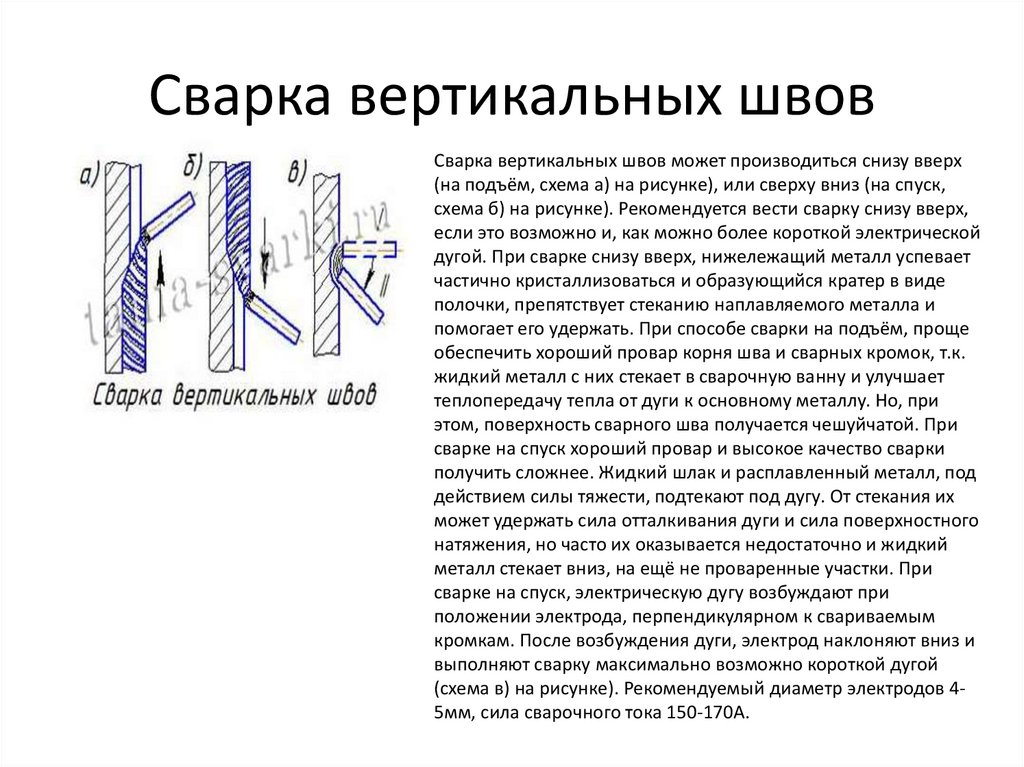 Вертикальный шов схема