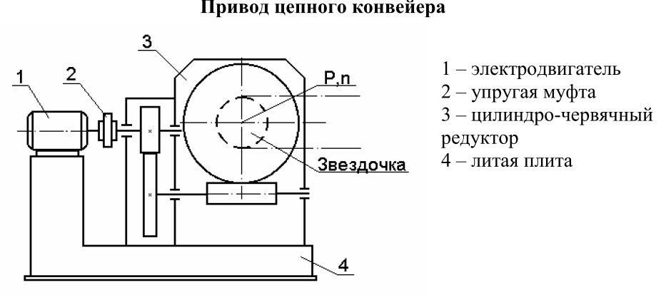 Схема цепного конвейера