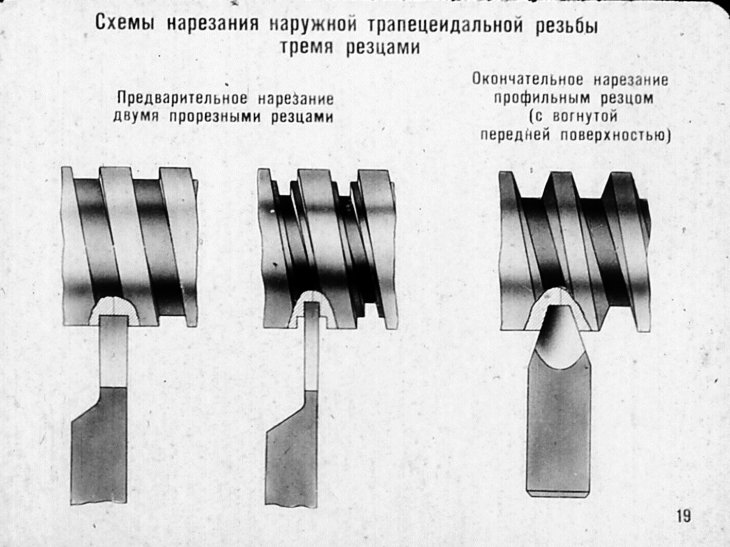 Резьба на токарном станке. Резцы для нарезания наружной трапецеидальной резьбы. Резец для нарезки трапецеидальной резьбы. Нарезание трапецеидальной резьбы на токарном станке резцом. Трапецеидальная резьба на токарном станке.