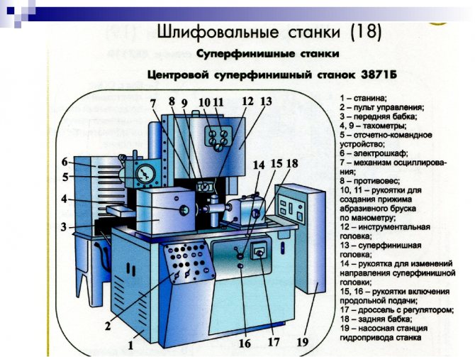 Шлифовальные станки по дереву своими руками: виды конструкций, работа с самодельным комбинированным станком