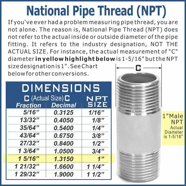 Резьба npt. Резьба 1 2 дюйма NPT thread. 1 NPT резьба. Резьба NPT 2 1/2 наружная. 1/4 NPT резьба.