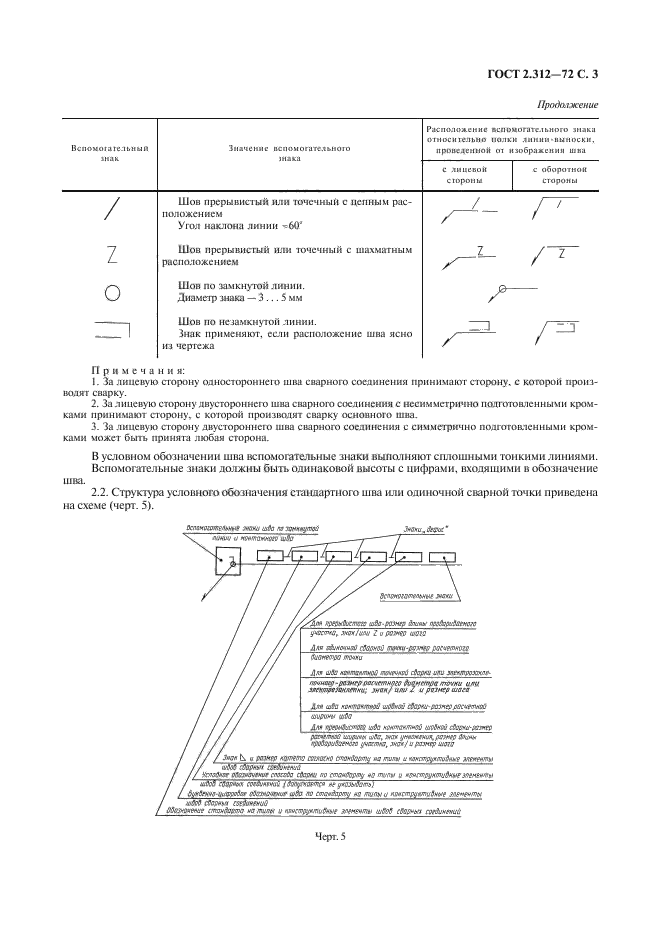 Структура условного обозначения стандартного шва или одиночной сварной точки приведена на схеме