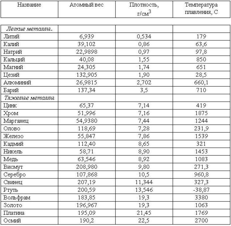 Латунь: состав сплава, свойства, формула и применение