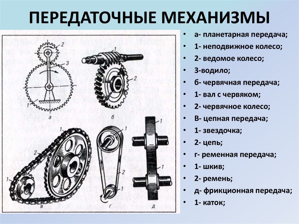 Для какой цепи предназначена звездочка изображенная на рисунке