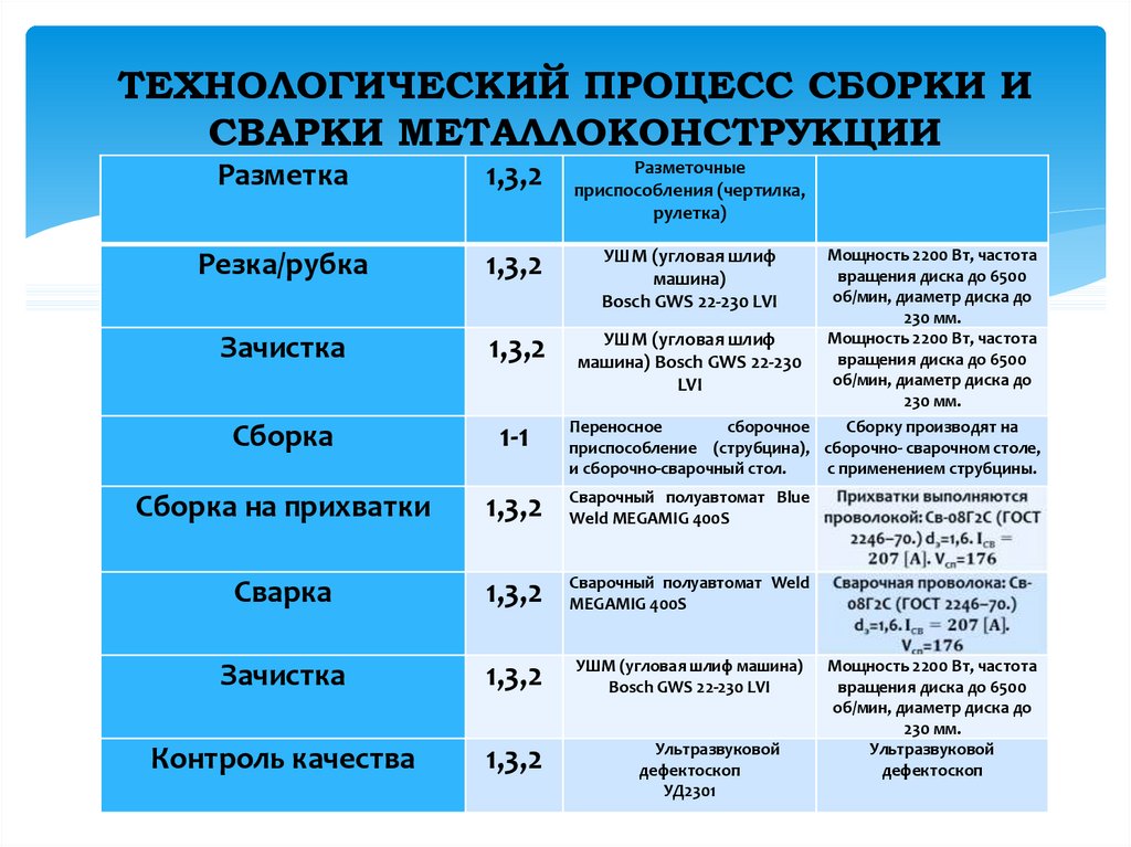 Сварка плавлением и сварка давлением: оборудование, виды и способы