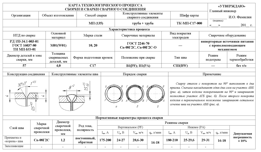 Какое количество образцов должно быть вырезано из каждого контрольного стыкового сварного соединения