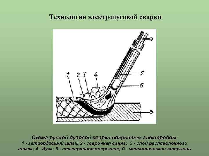 Схема сварки электродом ручной дуговой