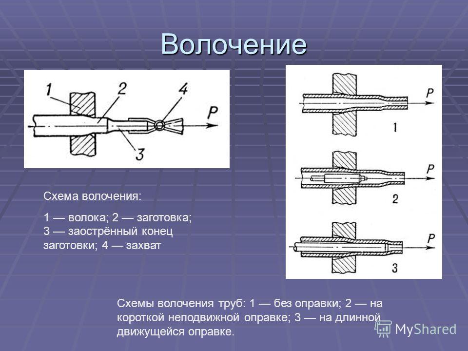 Технологические особенности и этапы волочения проволоки Волочильные станки для выполнения данной операции и подготовка металлических заготовок к волочению