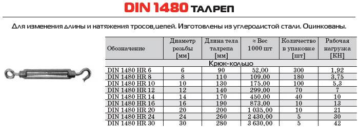 Талрепы: гост, din, назначение, характеристики - токарь
