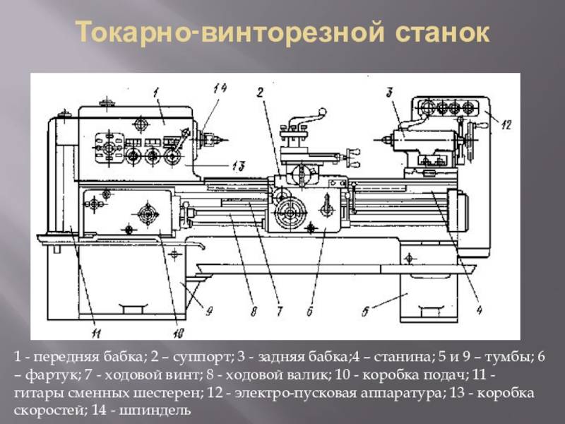 Схема типовые механизмы станков