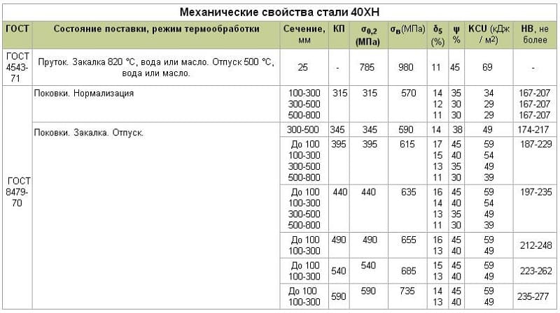 Сталь хвг: характеристики и применение