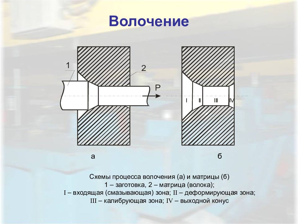 Технологическая схема производства проволоки
