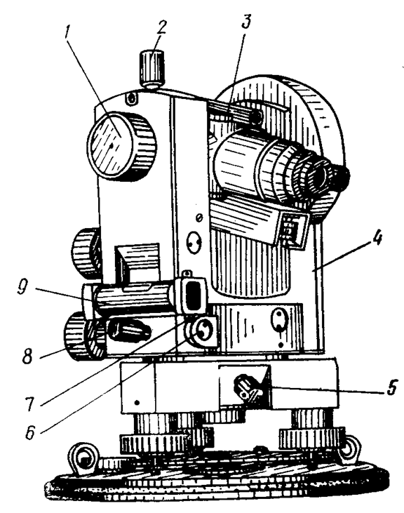 Принципиальная схема устройства теодолита
