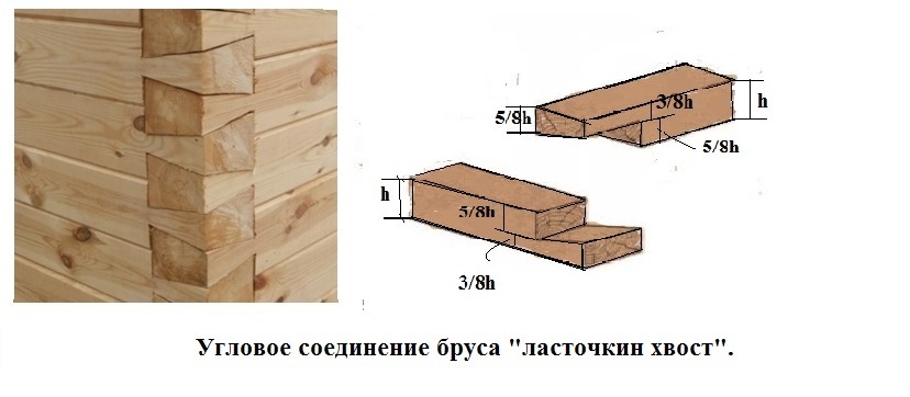 Схема ласточкин хвост брус