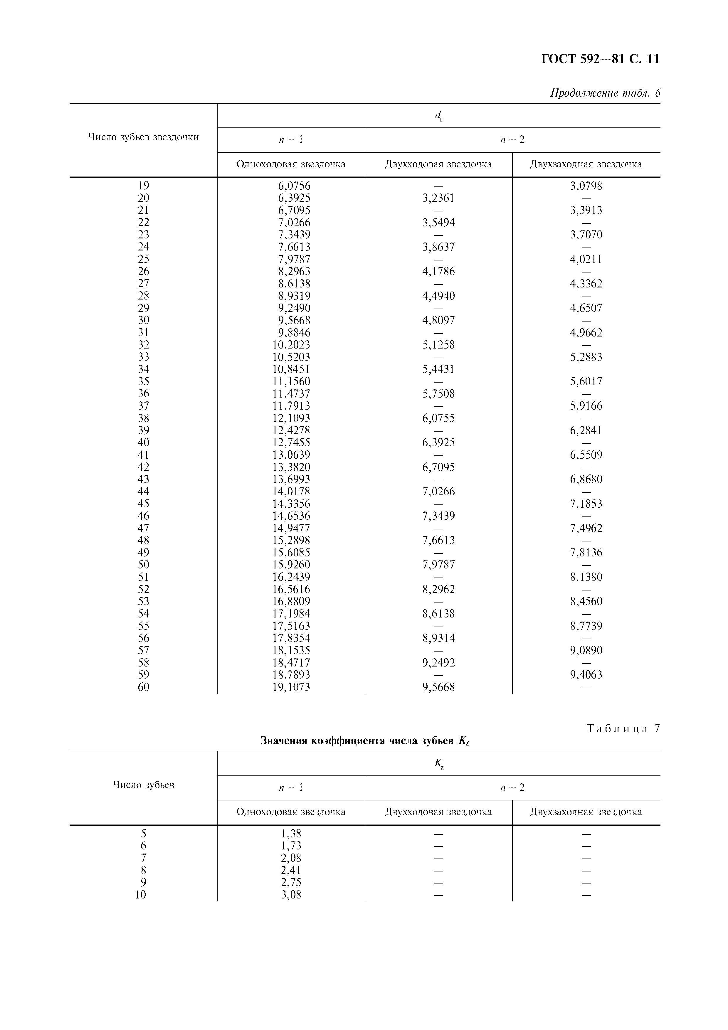 Гост 13568-97 цепи приводные роликовые и втулочные. общие технические условия