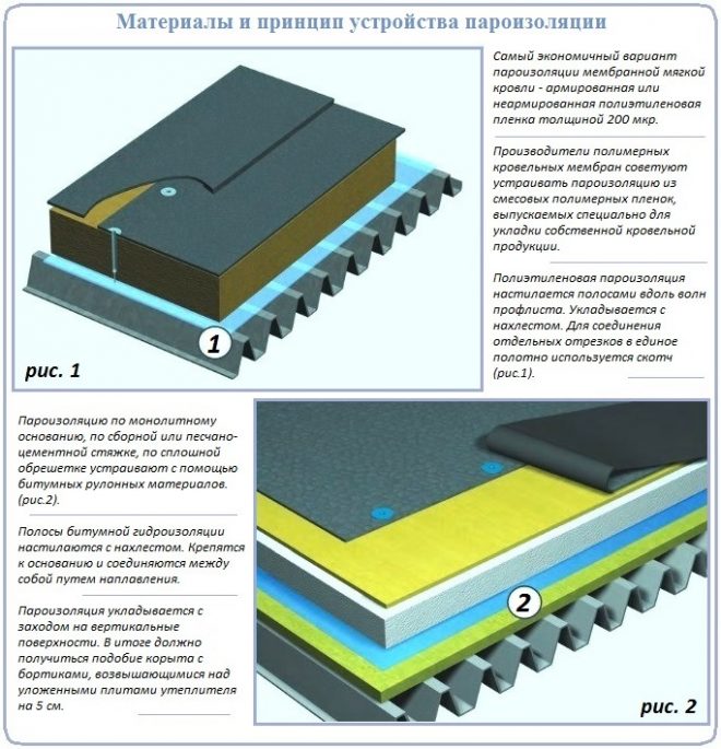 Устройство мембранной кровли технология и схема производства