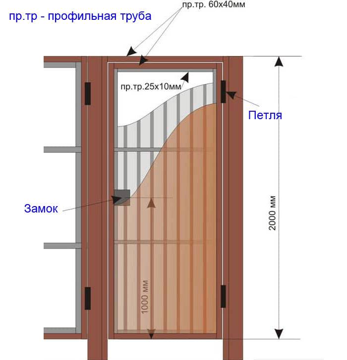 Калитка для забора из профнастила чертеж своими руками