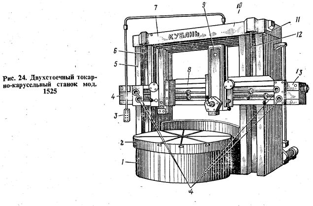 Схема карусельного станка