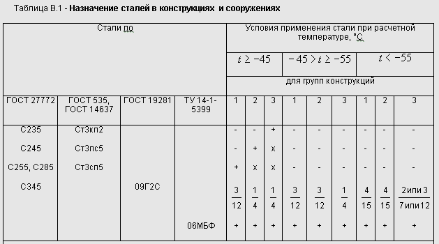 Что такое углеродистая сталь, ее производство, маркировка и способы применения