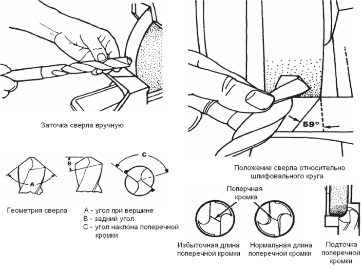 Как заточить сверло по металлу?