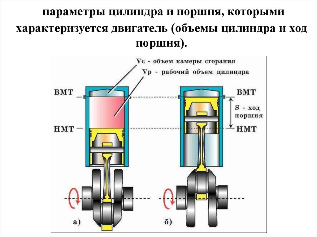 1.2 определение радиуса кривошипа и длины шатуна. расчет детали пресса при помощи пакета программ сапр - курсовая работа