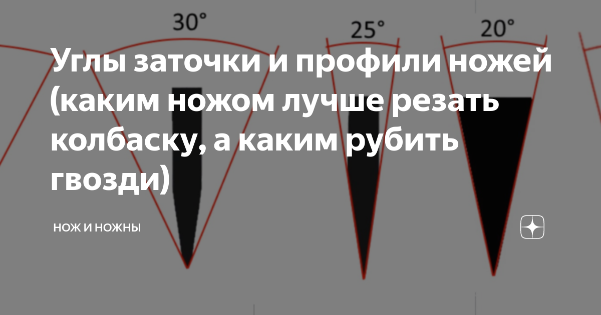 Как определить оптимальный угол при заточке охотничьего ножа Как правильно заточить охотничий нож в домашних условиях и какой инструмент для этого необходим