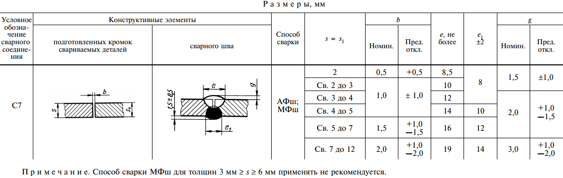 Гост 8713-79 сварка под флюсом. соединения сварные. основные типы, конструктивные элементы и размеры