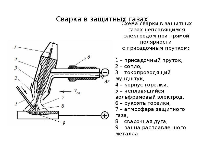 Схема аргонно дуговая сварка