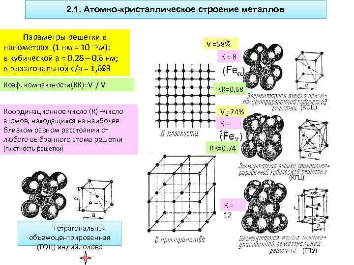 Фосфор атомная кристаллическая решетка