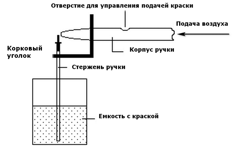 Краскопульт для торта своими руками в домашних условиях