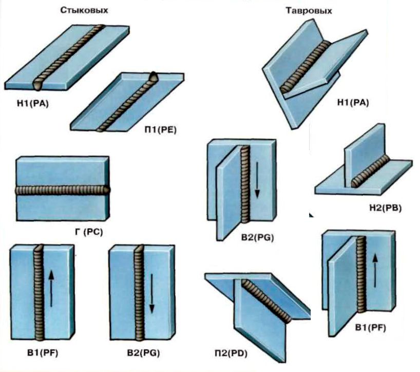 Сварные швы виды фото