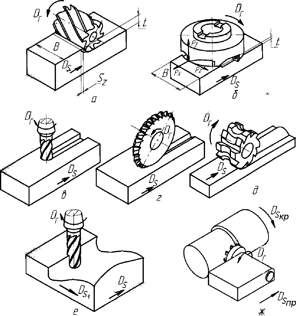 Схема фрезерования цилиндрической фрезой