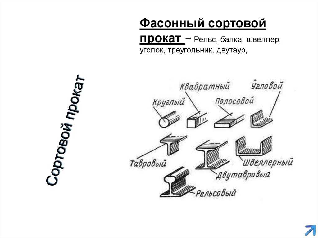 Чертеж сортового проката