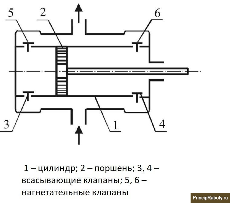 Плунжерный насос схема