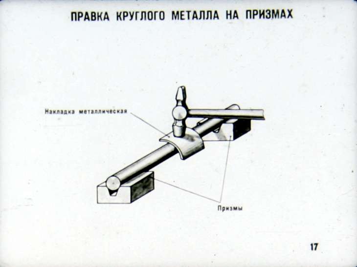 Технологии гибки и правки металла