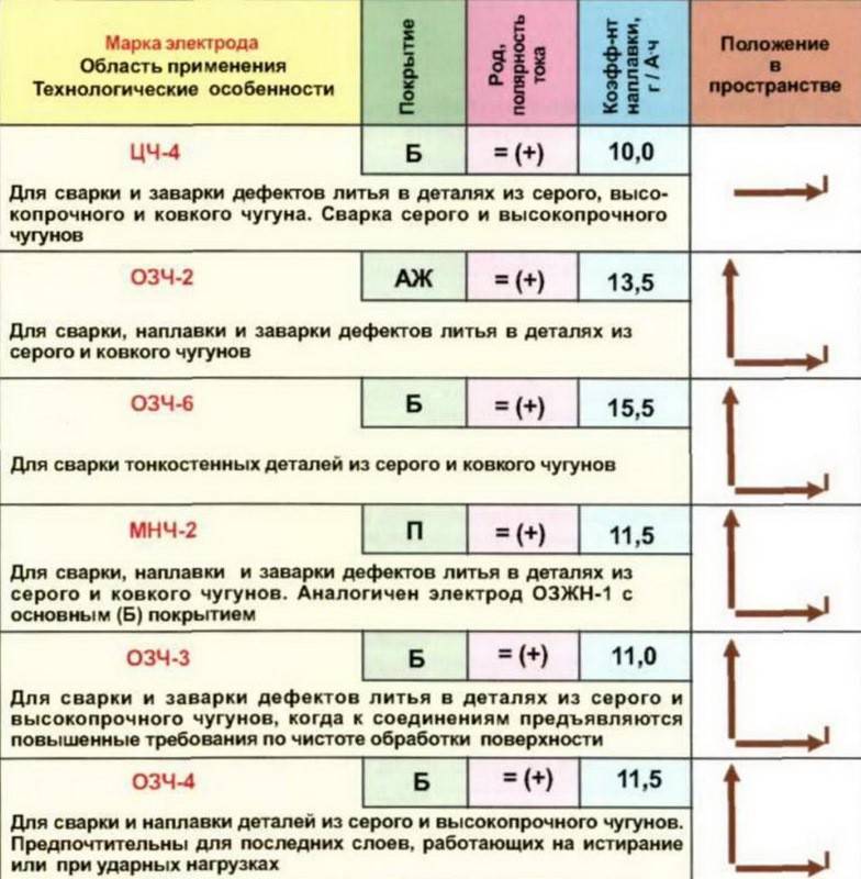 Как сварить нержавейку инвертором своими руками