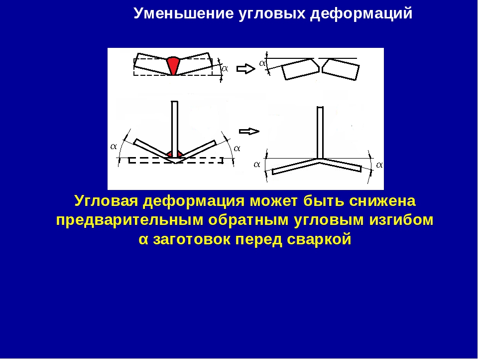 Угловая сварка. Деформации и напряжения при сварке уменьшение. Сварка конструкций деформация конструкции. Деформация металла при сварке. Угловая деформация.