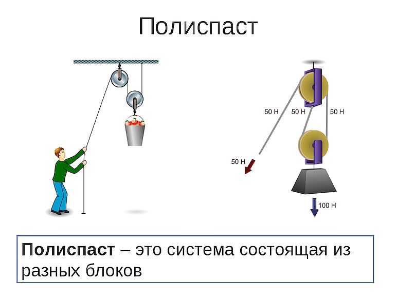 Однократный полиспаст схема