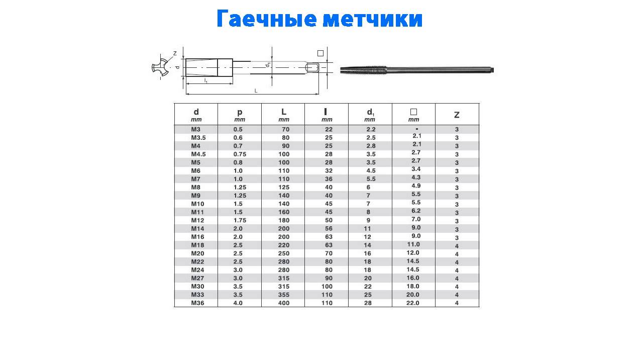 Размеры отверстий под метрическую резьбу с крупным и мелким шагом (m, mf) для нарезания метчиками общего применения справочная таблица