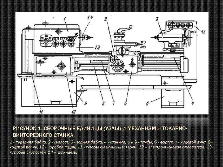 Станок 1а616 схема. Токарный станок 1е61м схема электрическая. Токарно-винторезный станок 1а616 чертеж. Станок 1м61 станина.