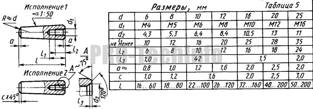 Отверстие под конический штифт на чертеже