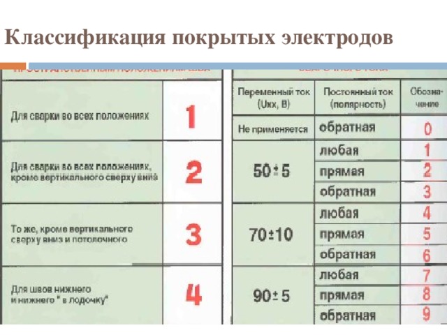 Как варить электродами уони 13 55 инвертором