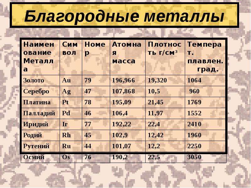 Где используются редкоземельные элементы? - обзоры вики | источник №1 информации, тестов, хроник, мнений и новостей