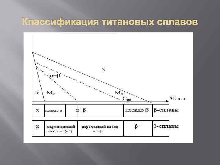 Титановые сплавы презентация