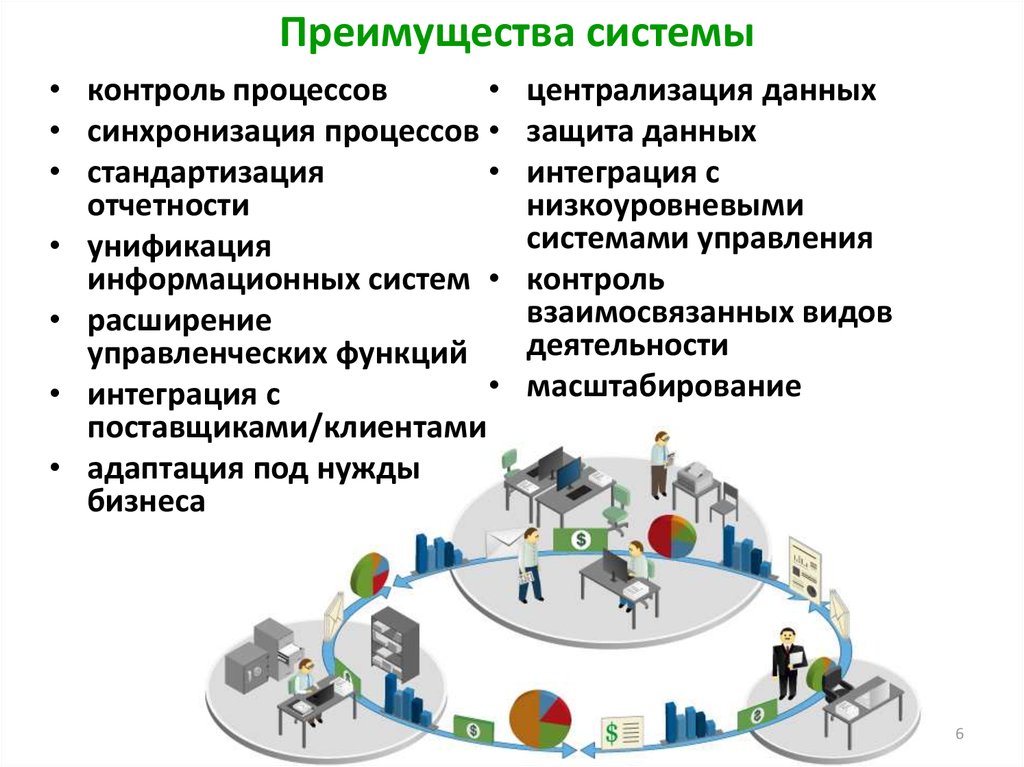 Преимущества использования презентаций