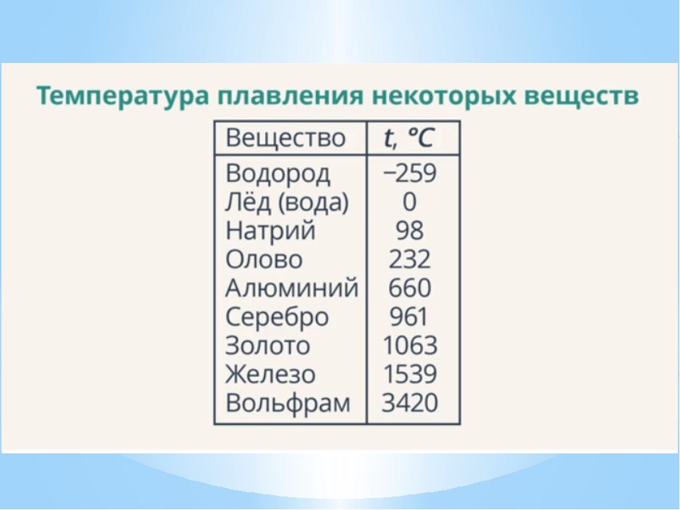 Какая температура плавления свинца?