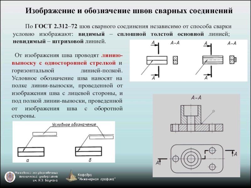 Изображение швов сварных